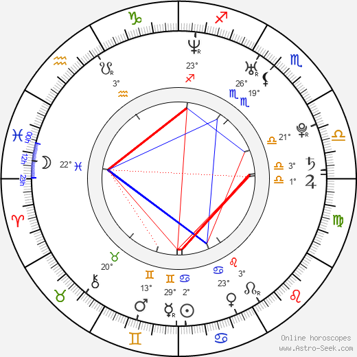 Karel Hřib birth chart, biography, wikipedia 2023, 2024