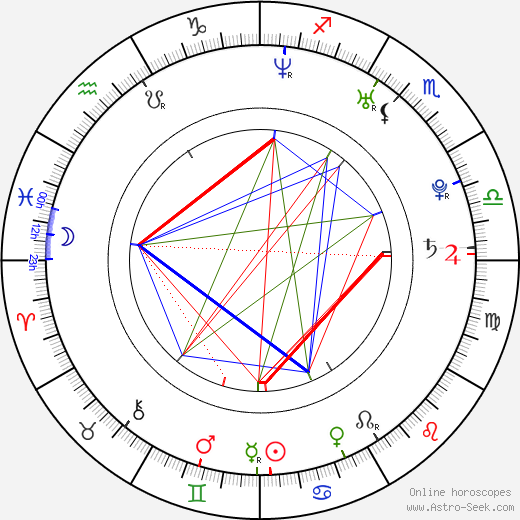 Karel Hřib birth chart, Karel Hřib astro natal horoscope, astrology