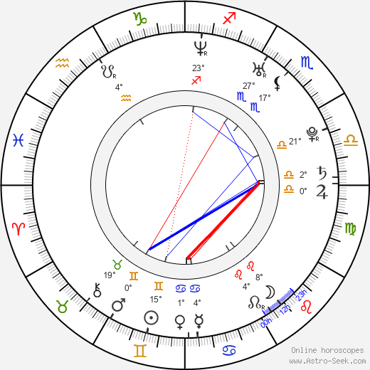 Kristína Lukešová birth chart, biography, wikipedia 2024, 2025