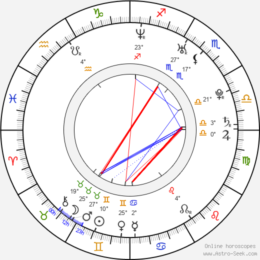 Kristýna Brázdilová birth chart, biography, wikipedia 2023, 2024