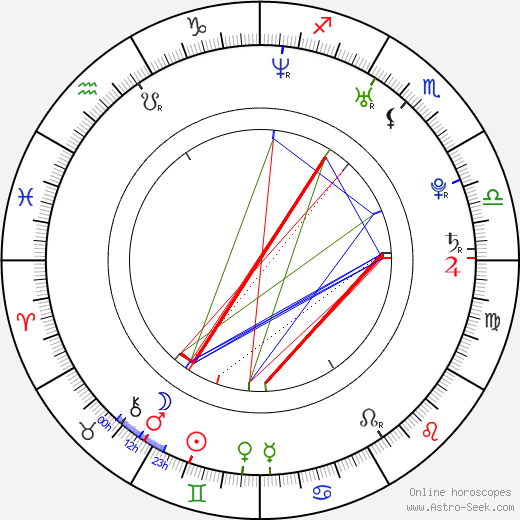 Kristýna Brázdilová birth chart, Kristýna Brázdilová astro natal horoscope, astrology