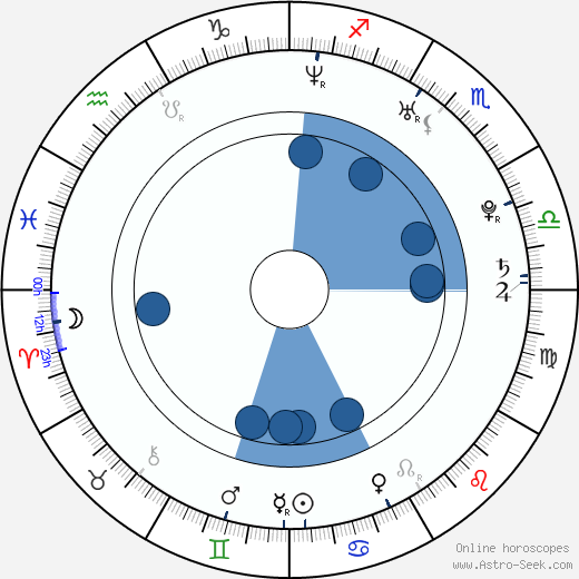 Ladislav Gengel wikipedia, horoscope, astrology, instagram