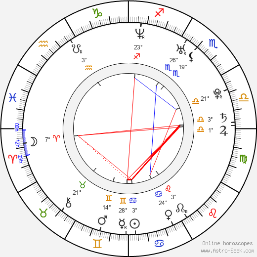 Ladislav Gengel birth chart, biography, wikipedia 2023, 2024