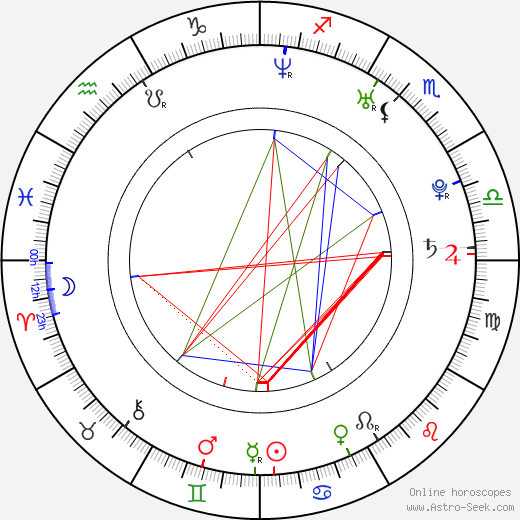 Ladislav Gengel birth chart, Ladislav Gengel astro natal horoscope, astrology