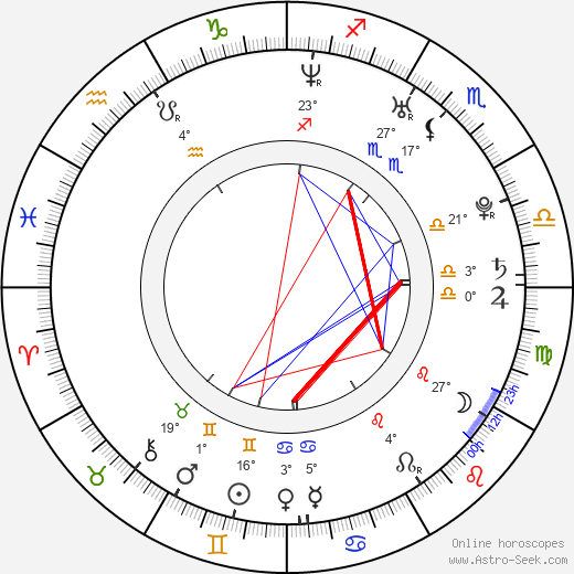 Larisa Oleynik birth chart, biography, wikipedia 2024, 2025