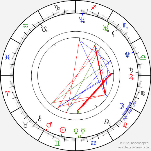 Larisa Oleynik birth chart, Larisa Oleynik astro natal horoscope, astrology