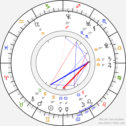 Linda Sundblad birth chart, biography, wikipedia 2024, 2025