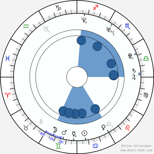 Maria Maya wikipedia, horoscope, astrology, instagram