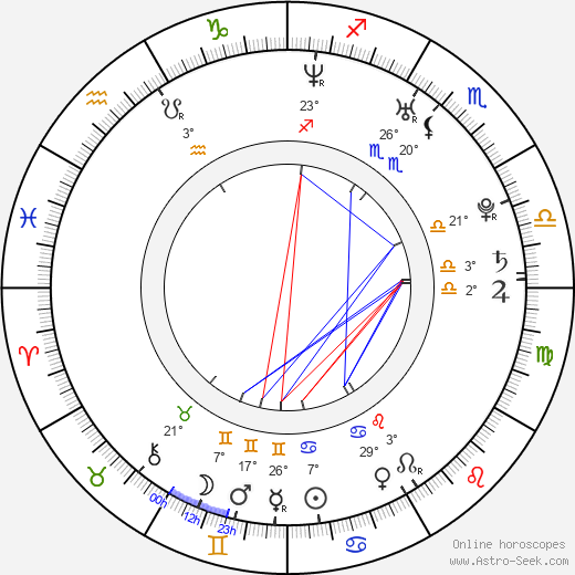 Maria Maya birth chart, biography, wikipedia 2023, 2024