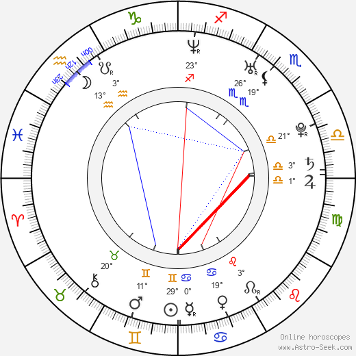 Mark Elderkin birth chart, biography, wikipedia 2024, 2025
