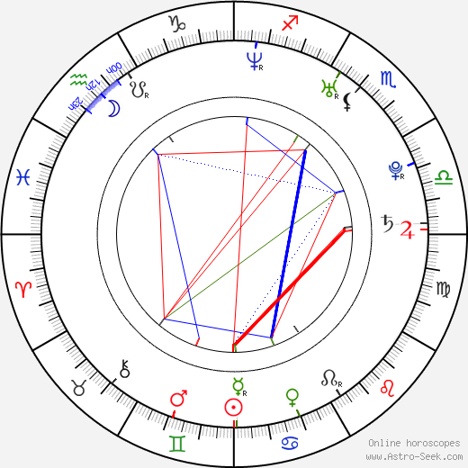 Mark Elderkin birth chart, Mark Elderkin astro natal horoscope, astrology