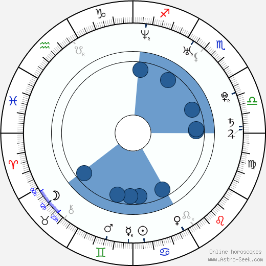 Martina García horoscope, astrology, sign, zodiac, date of birth, instagram