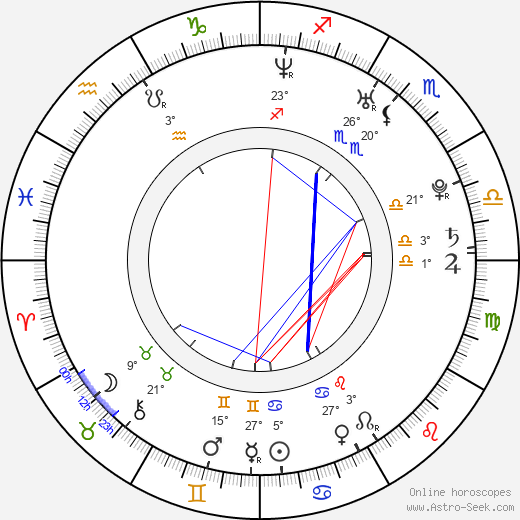 Martina García birth chart, biography, wikipedia 2024, 2025