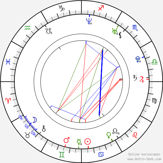 Martina García birth chart, Martina García astro natal horoscope, astrology