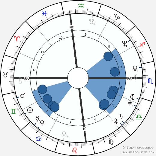 Mick Fanning Oroscopo, astrologia, Segno, zodiac, Data di nascita, instagram