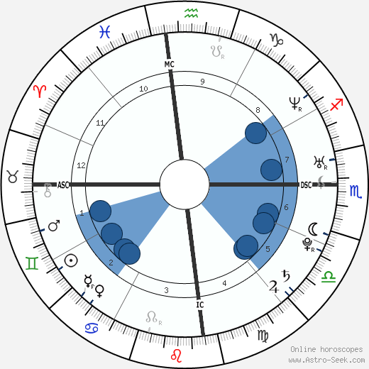 Mick Fanning wikipedia, horoscope, astrology, instagram