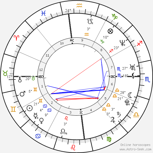 Mick Fanning birth chart, biography, wikipedia 2024, 2025