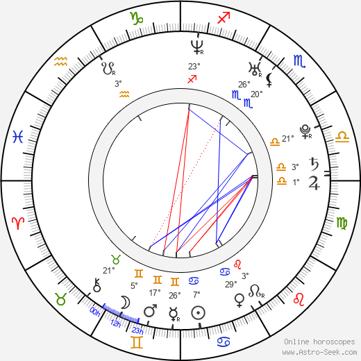 Mikhail Tarabukin birth chart, biography, wikipedia 2024, 2025