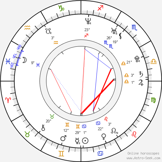 Monica Sweetheart birth chart, biography, wikipedia 2024, 2025