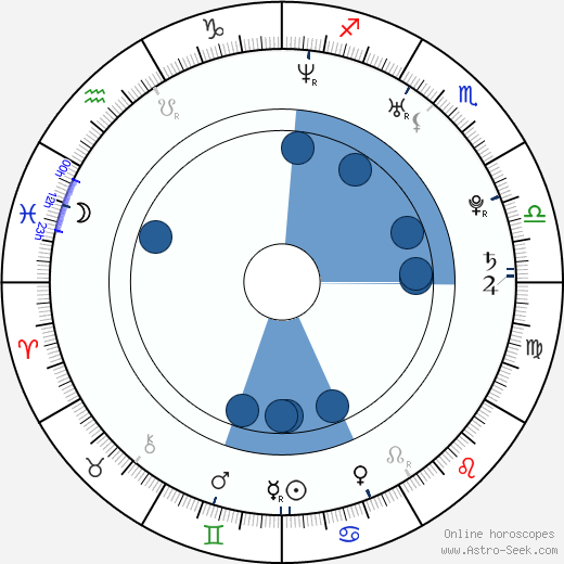 Monika Listopadová horoscope, astrology, sign, zodiac, date of birth, instagram