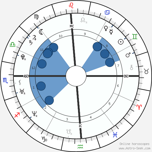 Natalie Portman Birth Chart