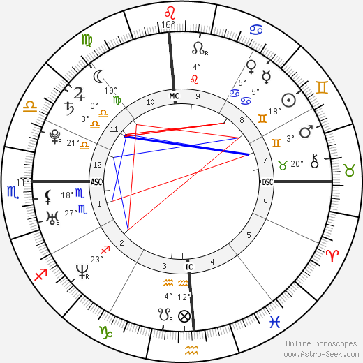 Natalie Portman birth chart, biography, wikipedia 2023, 2024