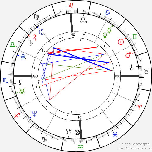 Natalie Portman Birth Chart