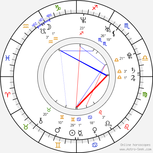 Nelson Grande birth chart, biography, wikipedia 2023, 2024