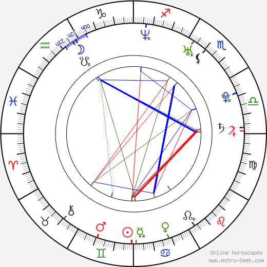 Nelson Grande birth chart, Nelson Grande astro natal horoscope, astrology