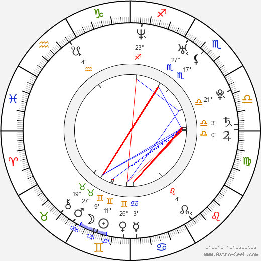 Nikolay Davydenko birth chart, biography, wikipedia 2024, 2025