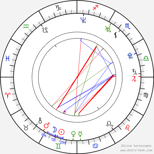 Nikolay Davydenko birth chart, Nikolay Davydenko astro natal horoscope, astrology