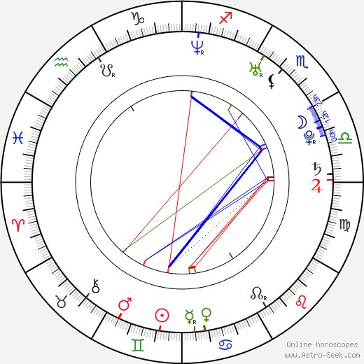 Nora Tschirner birth chart, Nora Tschirner astro natal horoscope, astrology