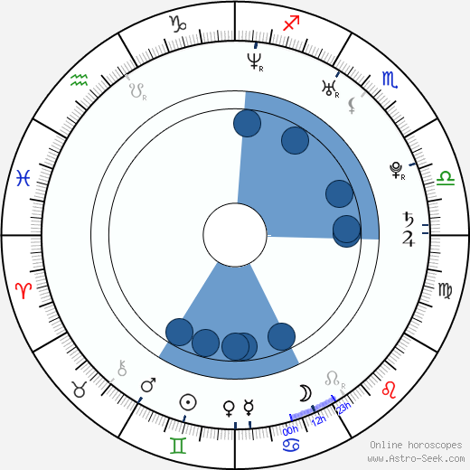 Octavian Strunila wikipedia, horoscope, astrology, instagram