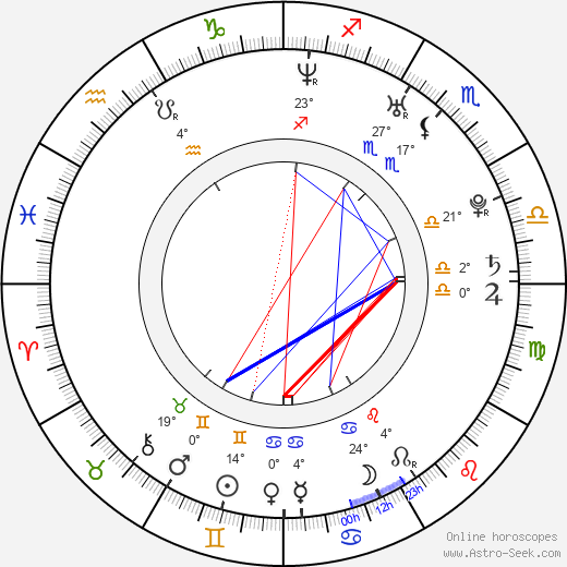 Octavian Strunila birth chart, biography, wikipedia 2023, 2024