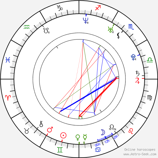 Octavian Strunila birth chart, Octavian Strunila astro natal horoscope, astrology