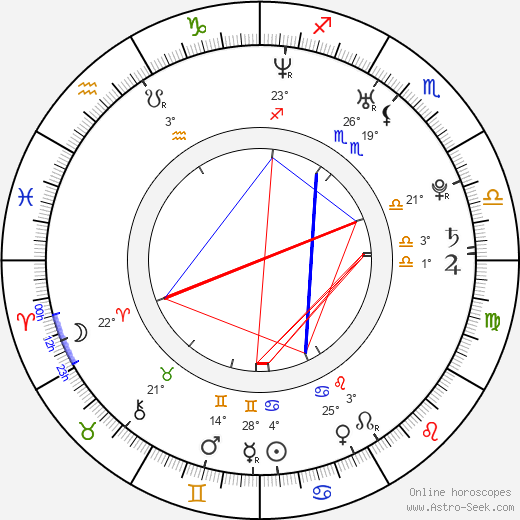 Ondřej Nosálek birth chart, biography, wikipedia 2023, 2024