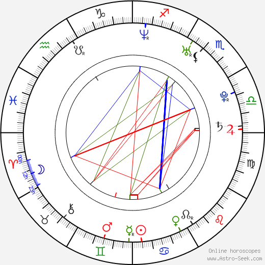 Ondřej Nosálek birth chart, Ondřej Nosálek astro natal horoscope, astrology