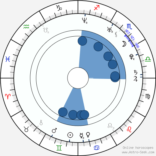 Pheline Roggan wikipedia, biography, birth chart, instagram Pheline Roggan wikipedia, horoscope, astrology, instagram