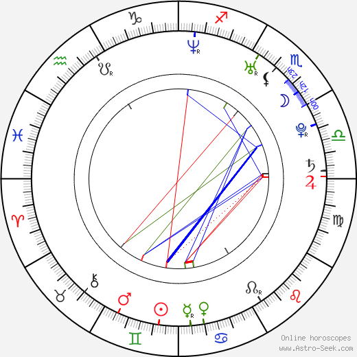 Pheline Roggan birth chart, Pheline Roggan astro natal horoscope, astrology