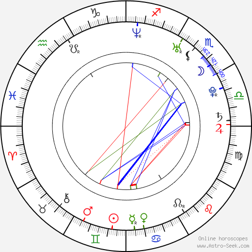 Radim Vrbata birth chart, Radim Vrbata astro natal horoscope, astrology