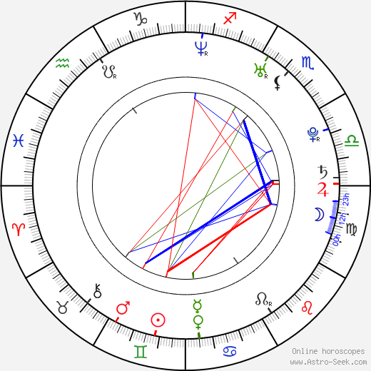 Sara Tommasi birth chart, Sara Tommasi astro natal horoscope, astrology