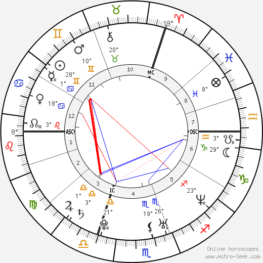Sarah Marshall birth chart, biography, wikipedia 2024, 2025