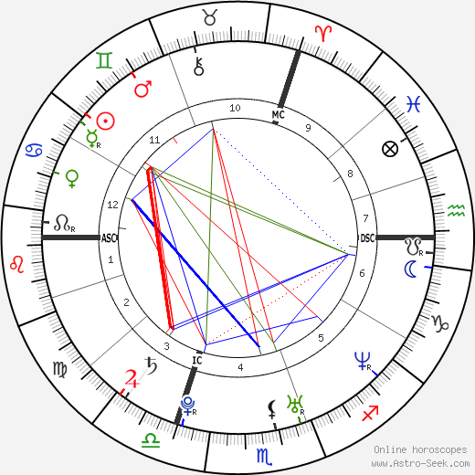 Sarah Marshall birth chart, Sarah Marshall astro natal horoscope, astrology