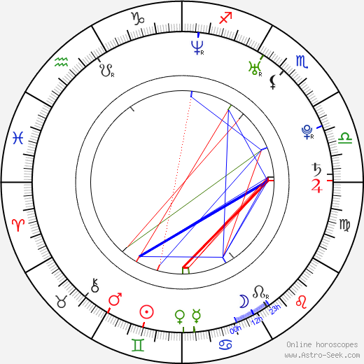Sebastien Lefebvre birth chart, Sebastien Lefebvre astro natal horoscope, astrology