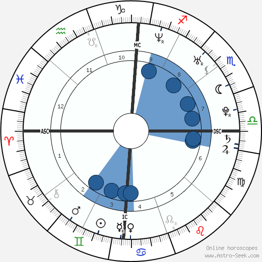 Shanna Ferrigno Oroscopo, astrologia, Segno, zodiac, Data di nascita, instagram
