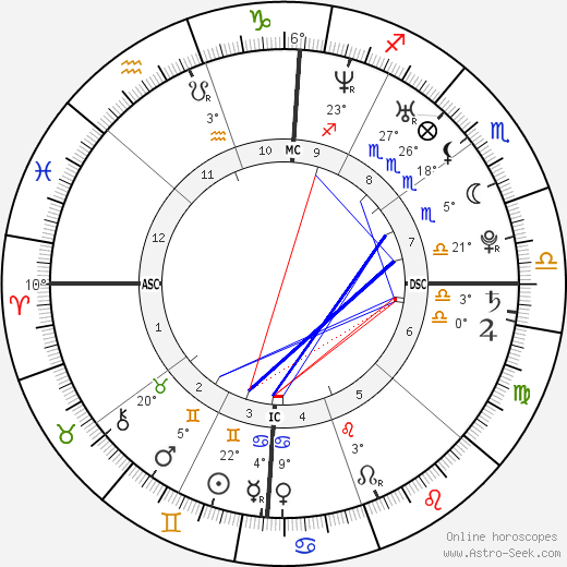 Shanna Ferrigno birth chart, biography, wikipedia 2023, 2024