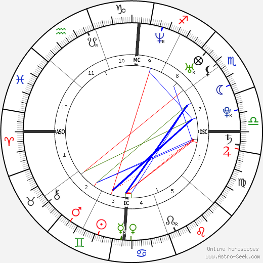 Shanna Ferrigno birth chart, Shanna Ferrigno astro natal horoscope, astrology