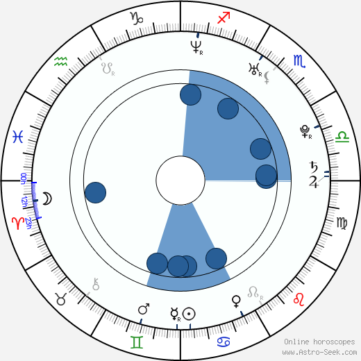 Sheridan Smith wikipedia, horoscope, astrology, instagram