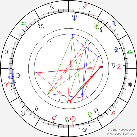 Sheridan Smith birth chart, Sheridan Smith astro natal horoscope, astrology