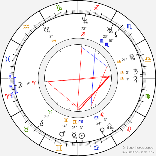 Simon Ammann birth chart, biography, wikipedia 2024, 2025